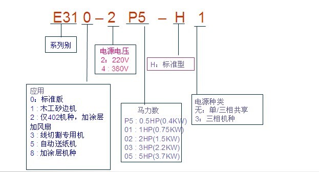 青島東元電機